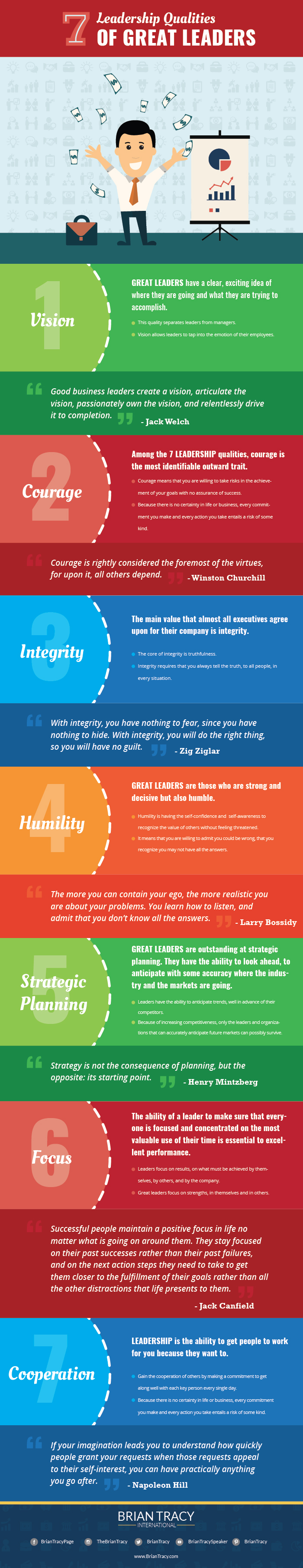 qualities-of-a-leader-frudgereport294-web-fc2